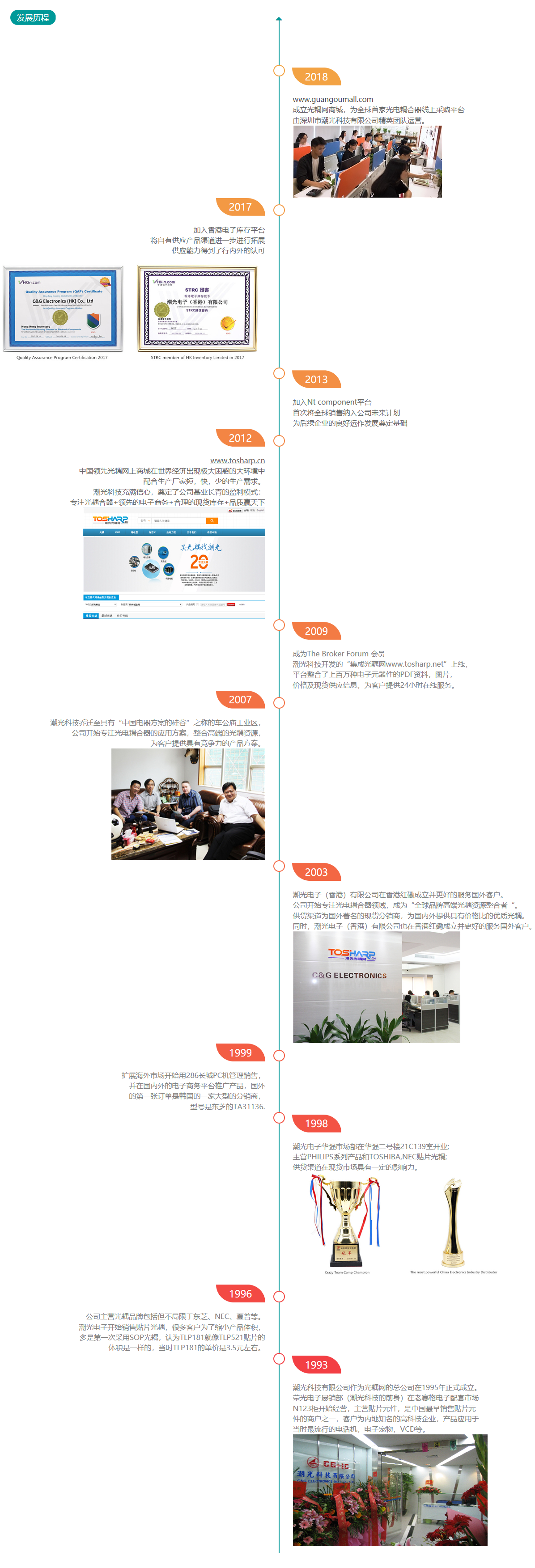 发展历程_看图王.png 发展历程_看图王.png