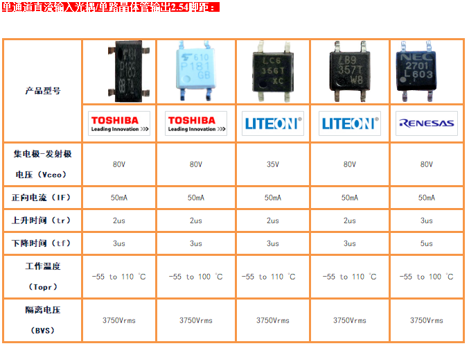 伺服器常用光耦选型及应用  (1).png