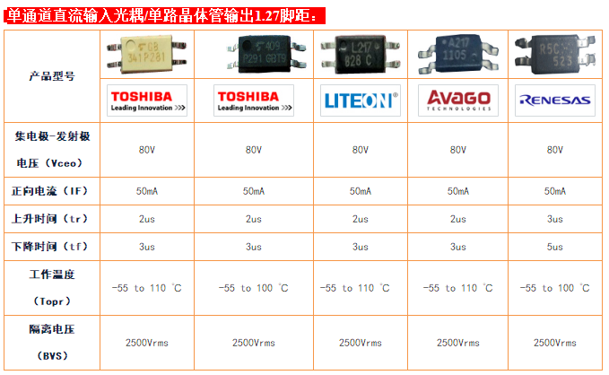 伺服器常用光耦选型及应用  (3).png