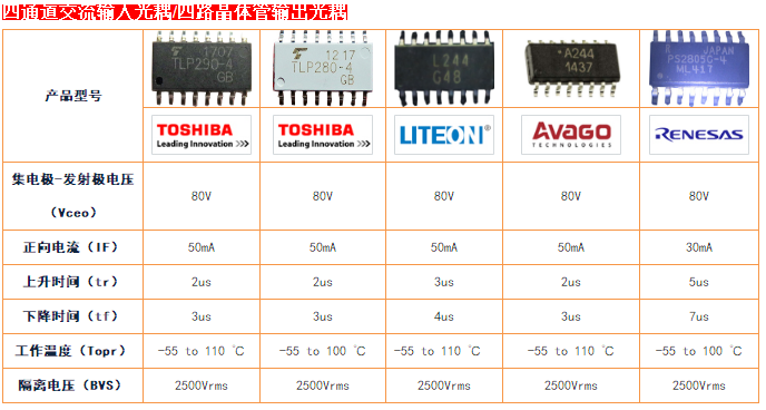 伺服器常用光耦选型及应用  (6).png
