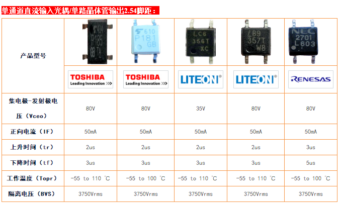 PLC（可编程控制器）常用光耦选型及替代 (1).png
