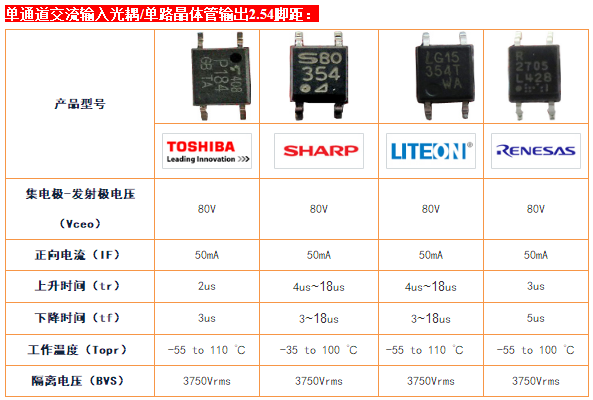 PLC（可编程控制器）常用光耦选型及替代 (2).png