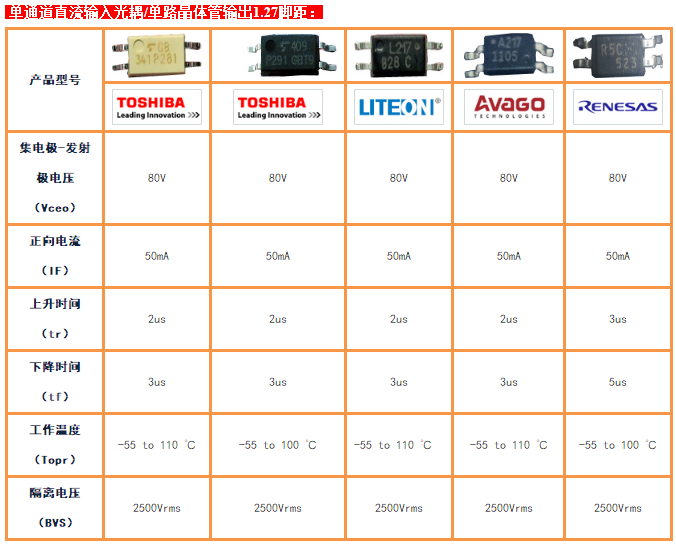 PLC（可编程控制器）常用光耦选型及替代 (3).png