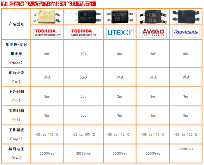 PLC（可编程控制器）常用光耦选型及替代 (4).png