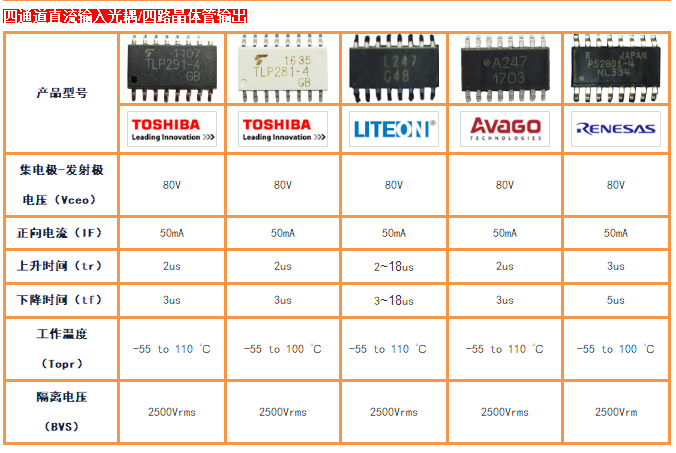 PLC（可编程控制器）常用光耦选型及替代 (5).png