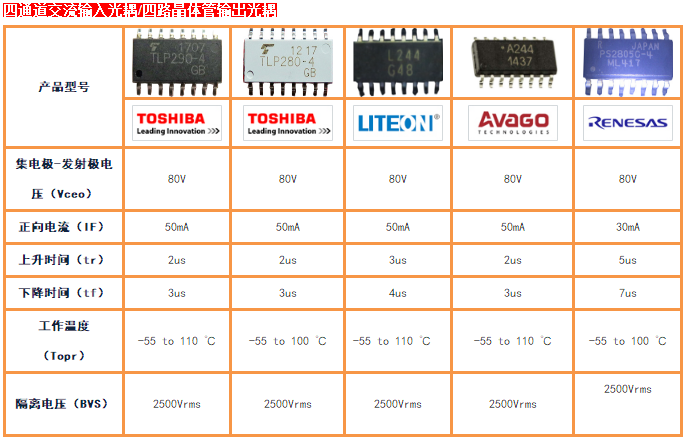 PLC（可编程控制器）常用光耦选型及替代 (6).png