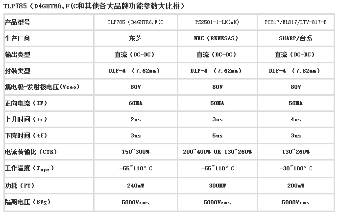 TLP785和其他品牌光耦型号性能大比拼 (3).png