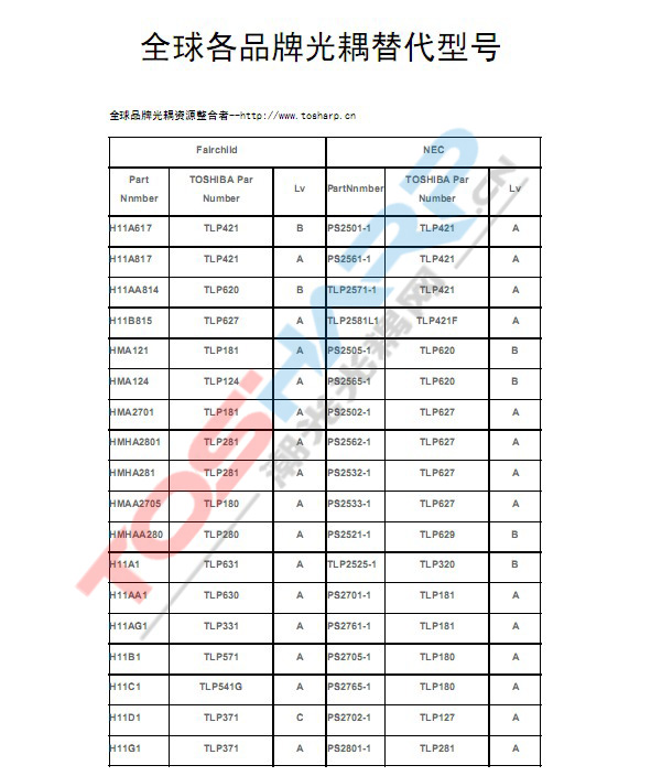 全球各品牌光耦替代型号  (1).jpg