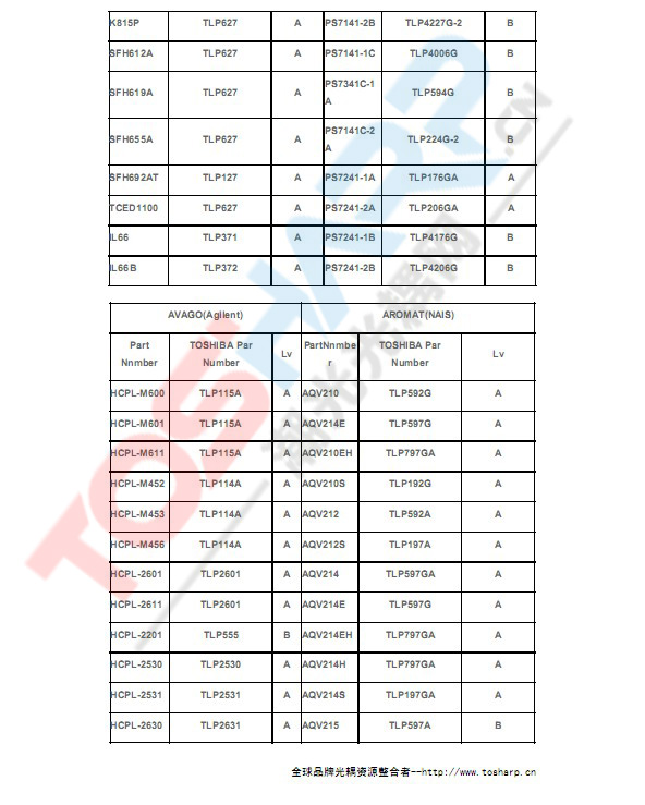 全球各品牌光耦替代型号  (3).jpg