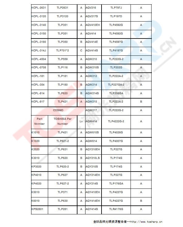 全球各品牌光耦替代型号  (4).jpg