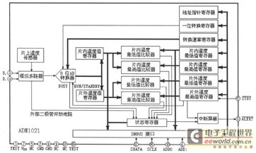 低功率微处理系统温度监视器-ADM1021 (1).jpg 低功率微处理系统温度监视器-ADM1021 (1).jpg
