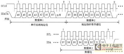 低功率微处理系统温度监视器-ADM1021 (3).jpg 低功率微处理系统温度监视器-ADM1021 (3).jpg
