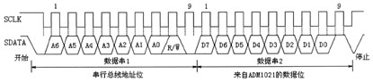 低功率微处理系统温度监视器-ADM1021 (4).jpg 低功率微处理系统温度监视器-ADM1021 (4).jpg