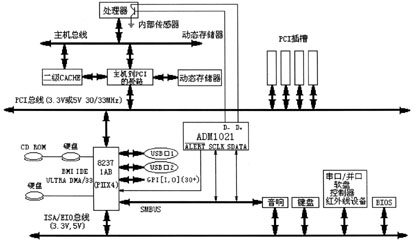 低功率微处理系统温度监视器-ADM1021 (5).jpg 低功率微处理系统温度监视器-ADM1021 (5).jpg