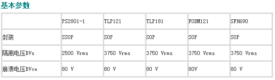 迷你型封装晶体管输出光耦基本参数应用原理图 (1).png 迷你型封装晶体管输出光耦基本参数应用原理图 (1).png