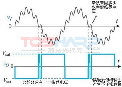 施密特触发器输出光耦型号H11L1M工作原理及实际应用 (1).jpg 施密特触发器输出光耦型号H11L1M工作原理及实际应用 (1).jpg