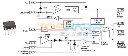 PWM 控制器.png PWM 控制器.png