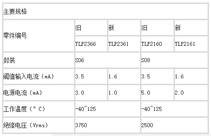 东芝新型号低功耗高速IC光耦:TLP2361,TLP2161 (2).png 东芝新型号低功耗高速IC光耦:TLP2361,TLP2161 (2).png