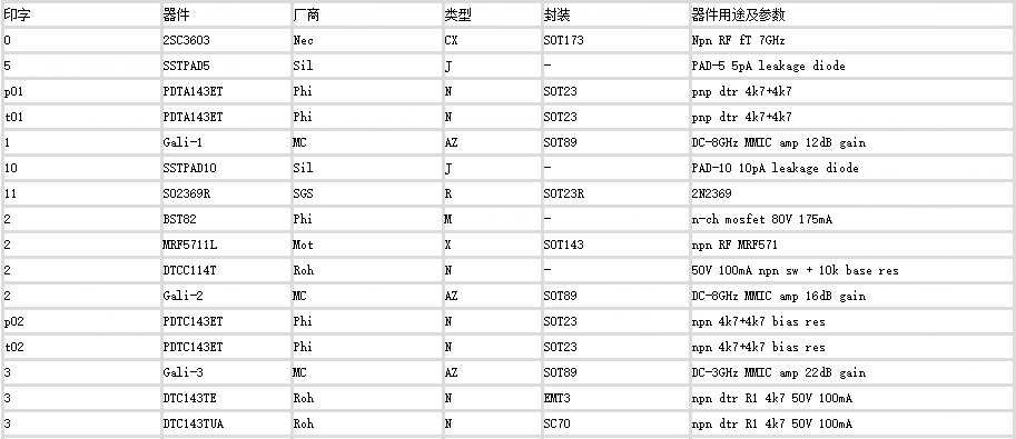 贴片三极管上的印字_与真实名称的对照表 (1).png