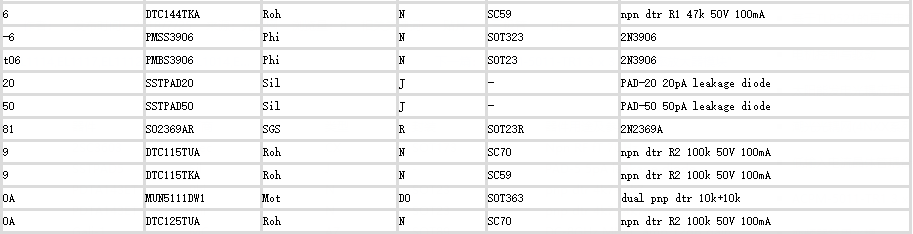 贴片三极管上的印字_与真实名称的对照表 (3).png