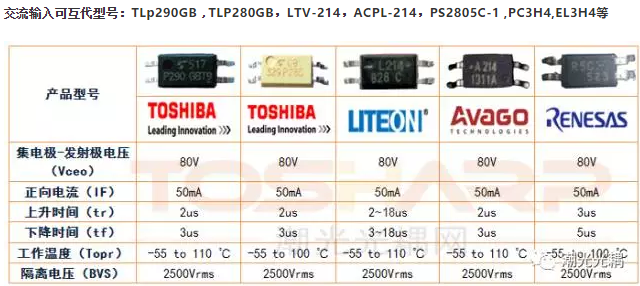 PLC常用光耦及选型替代 (9).png