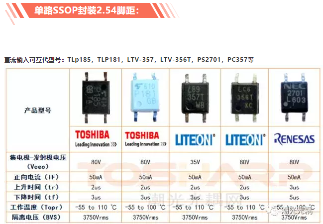 PLC常用光耦及选型替代 (2).png