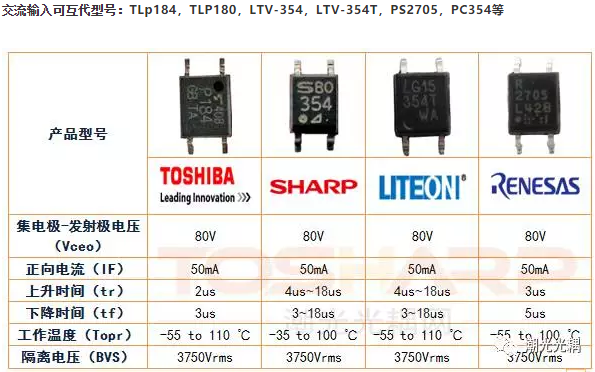 PLC常用光耦及选型替代 (3).png