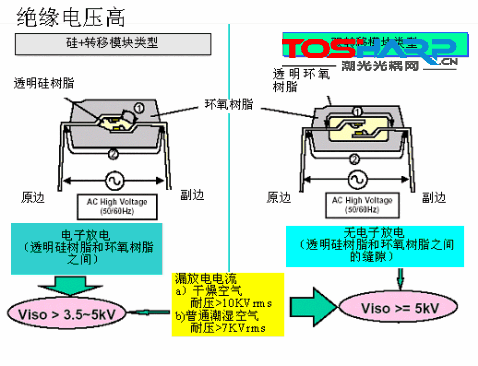 SHARP光耦简单剖析 (2).gif SHARP光耦简单剖析 (2).gif
