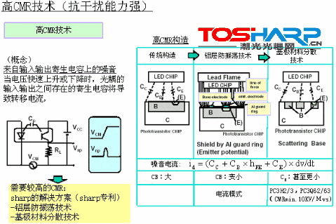 SHARP光耦简单剖析 (4).gif SHARP光耦简单剖析 (4).gif