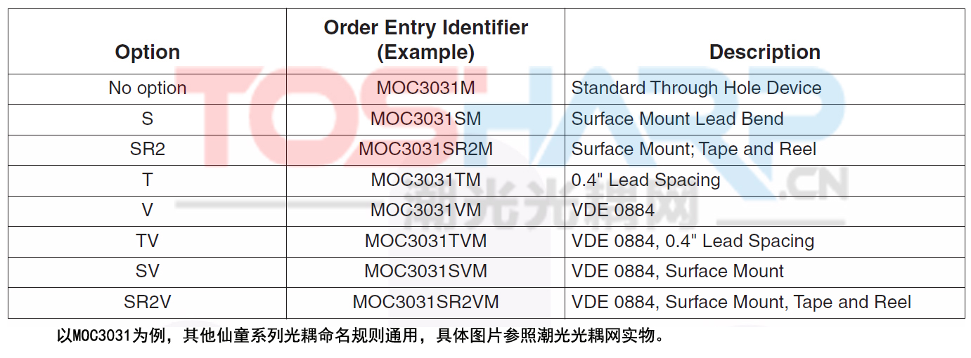 Fairchild （仙童）光耦的命名规则图解.jpg