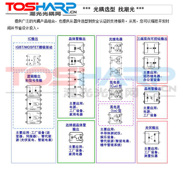 东芝光耦功能分类及产品应用表.jpg
