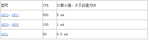 达林顿输出光耦测试方法 (1).png 达林顿输出光耦测试方法 (1).png