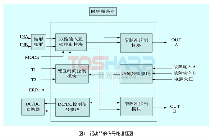 高压大功率IGBT驱动模块的技术特点 (1).jpg 高压大功率IGBT驱动模块的技术特点 (1).jpg