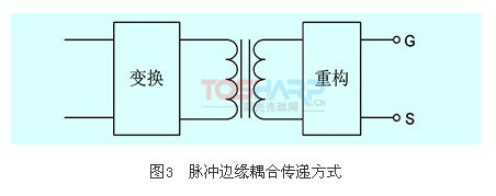 高压大功率IGBT驱动模块的技术特点 (3).jpg 高压大功率IGBT驱动模块的技术特点 (3).jpg