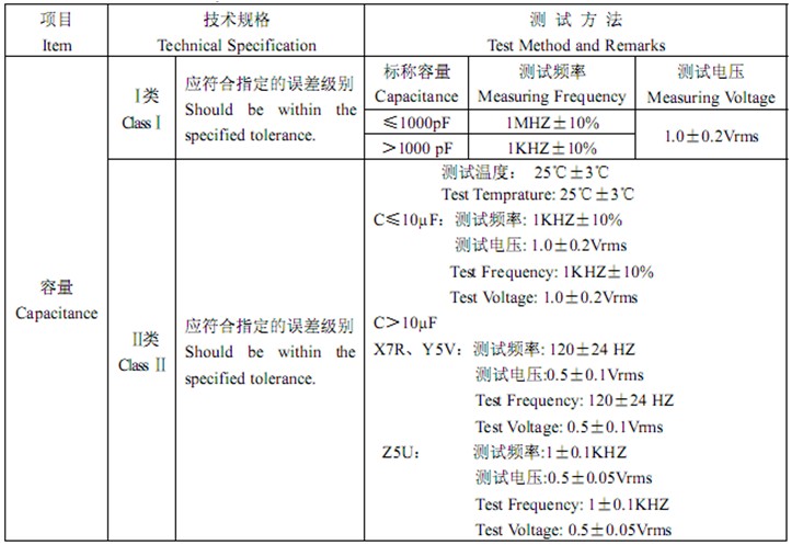 贴片电容选型 (3).jpg 贴片电容选型 (3).jpg