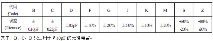 贴片电容选型 (4).jpg 贴片电容选型 (4).jpg