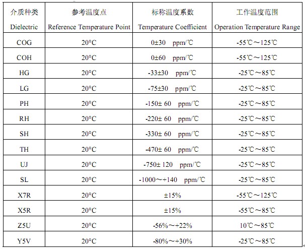 贴片电容选型 (5).jpg 贴片电容选型 (5).jpg