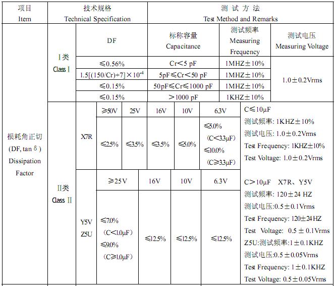 贴片电容选型 (6).jpg 贴片电容选型 (6).jpg