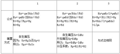 场效应管放大电路原理及应用 (2).jpg 场效应管放大电路原理及应用 (2).jpg