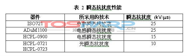 光耦合器技术的应用 (4).jpg 光耦合器技术的应用 (4).jpg