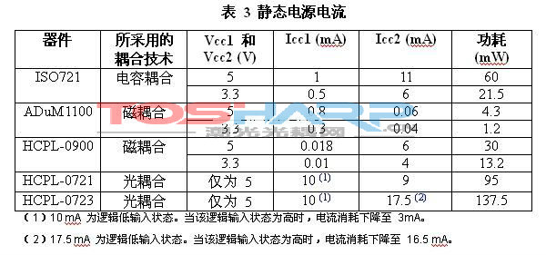 光耦合器技术的应用 (5).jpg 光耦合器技术的应用 (5).jpg