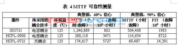 光耦合器技术的应用 (6).jpg 光耦合器技术的应用 (6).jpg