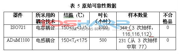 光耦合器技术的应用 (7).jpg 光耦合器技术的应用 (7).jpg