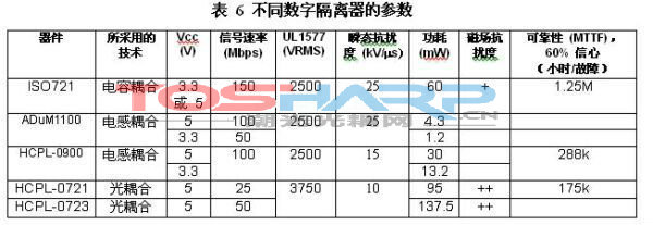 光耦合器技术的应用 (9).jpg 光耦合器技术的应用 (9).jpg