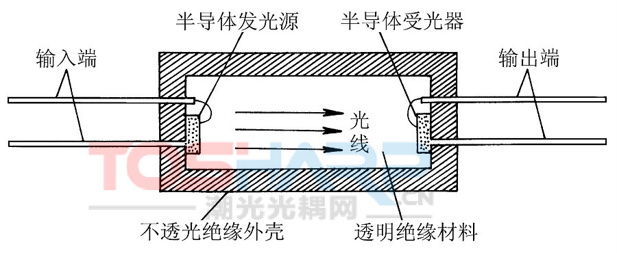 潮光光耦网全面剖析光电耦合器 (2).jpg 潮光光耦网全面剖析光电耦合器 (2).jpg