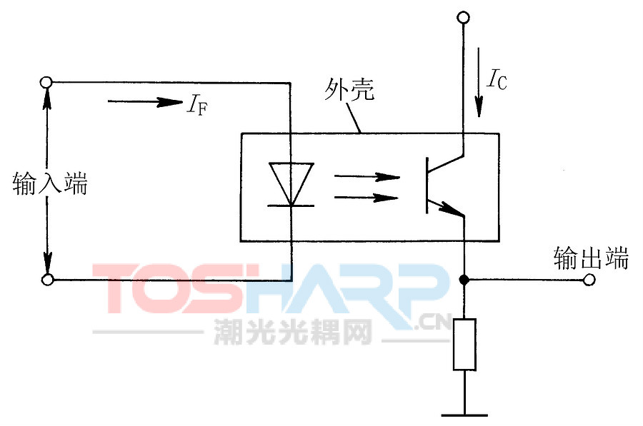 潮光光耦网全面剖析光电耦合器 (3).jpg 潮光光耦网全面剖析光电耦合器 (3).jpg