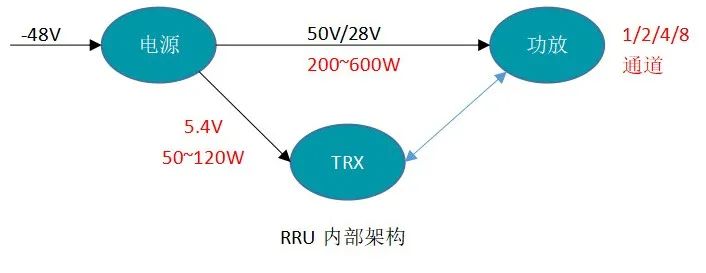 基站电源解决方案.jpg 基站电源解决方案.jpg