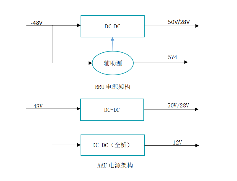 基站电源解决方案1.png 基站电源解决方案1.png
