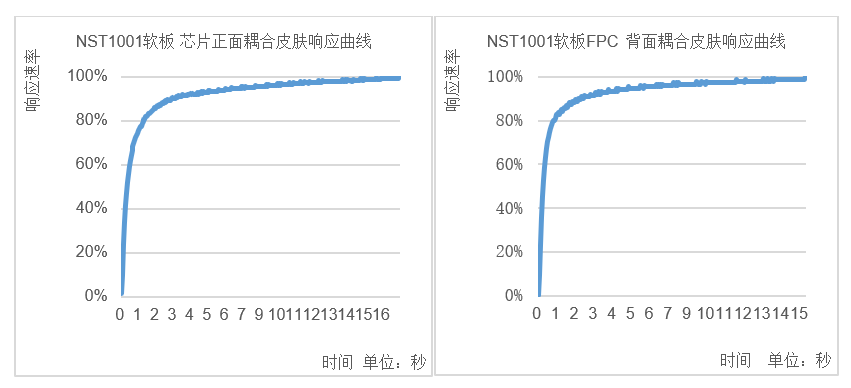 NST1001封装体耦合皮肤热响应曲线.png NST1001封装体耦合皮肤热响应曲线.png