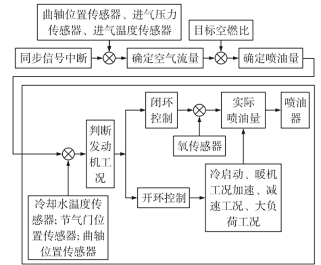空燃比控制流程图.png